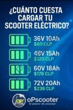 cuánto cuesta cargar un scooter
