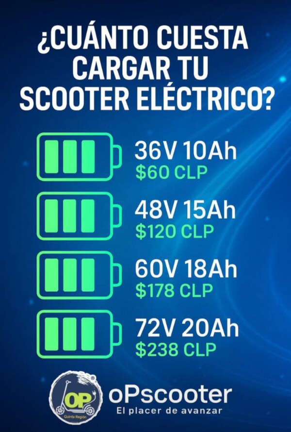 cuánto cuesta cargar un scooter